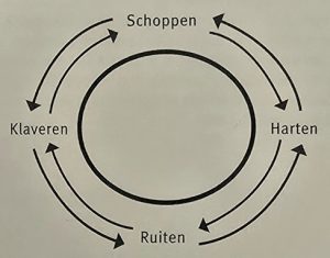 Revolving Discards